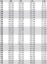 Mechanical Seal Type-21 specification table2